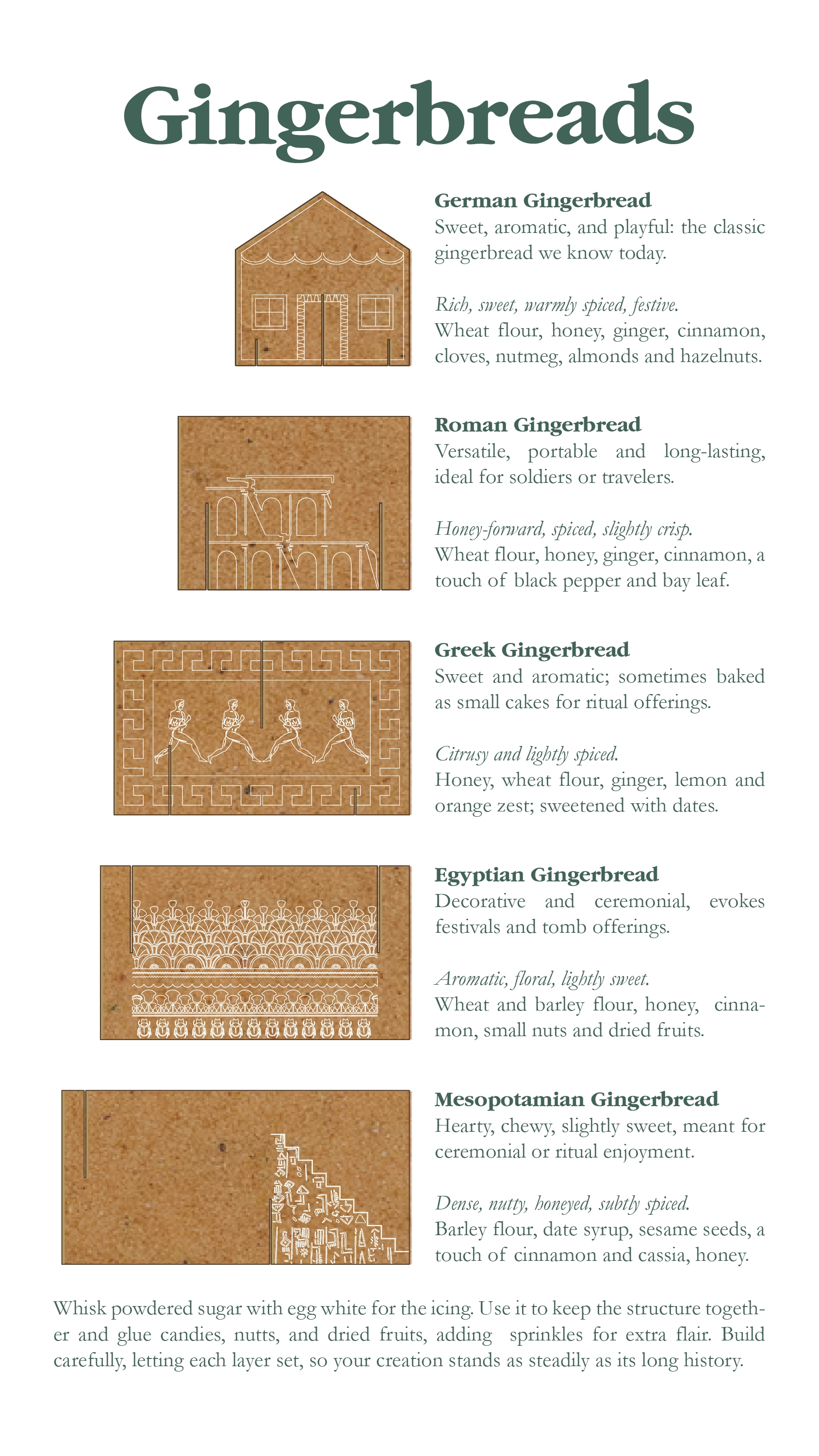 The Gingerline of Time